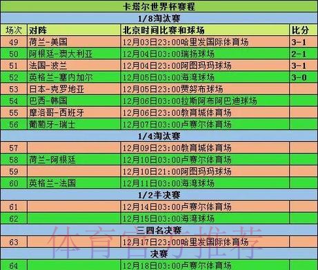 2026世界杯赛程一览最新时间表怎么查 2026世界杯赛程一览最新时间表怎么查