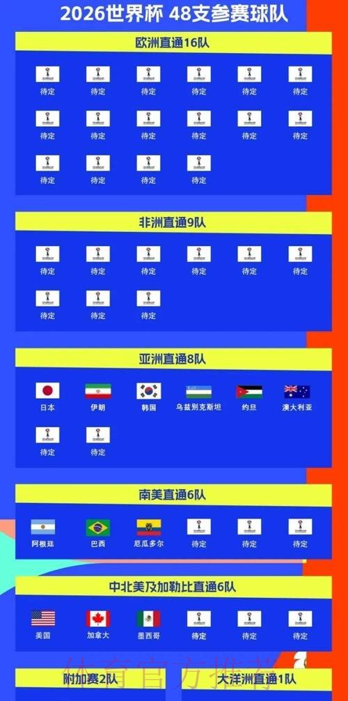 2026世界杯比赛时间中国时间观看指南实时查看 2026世界杯比赛时间中国时间观看指南实时查看